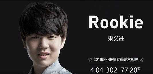 你的资金